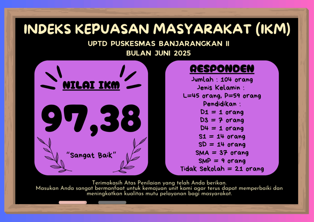 hasil indeks kepuasan masyarakat bulan juni 2025