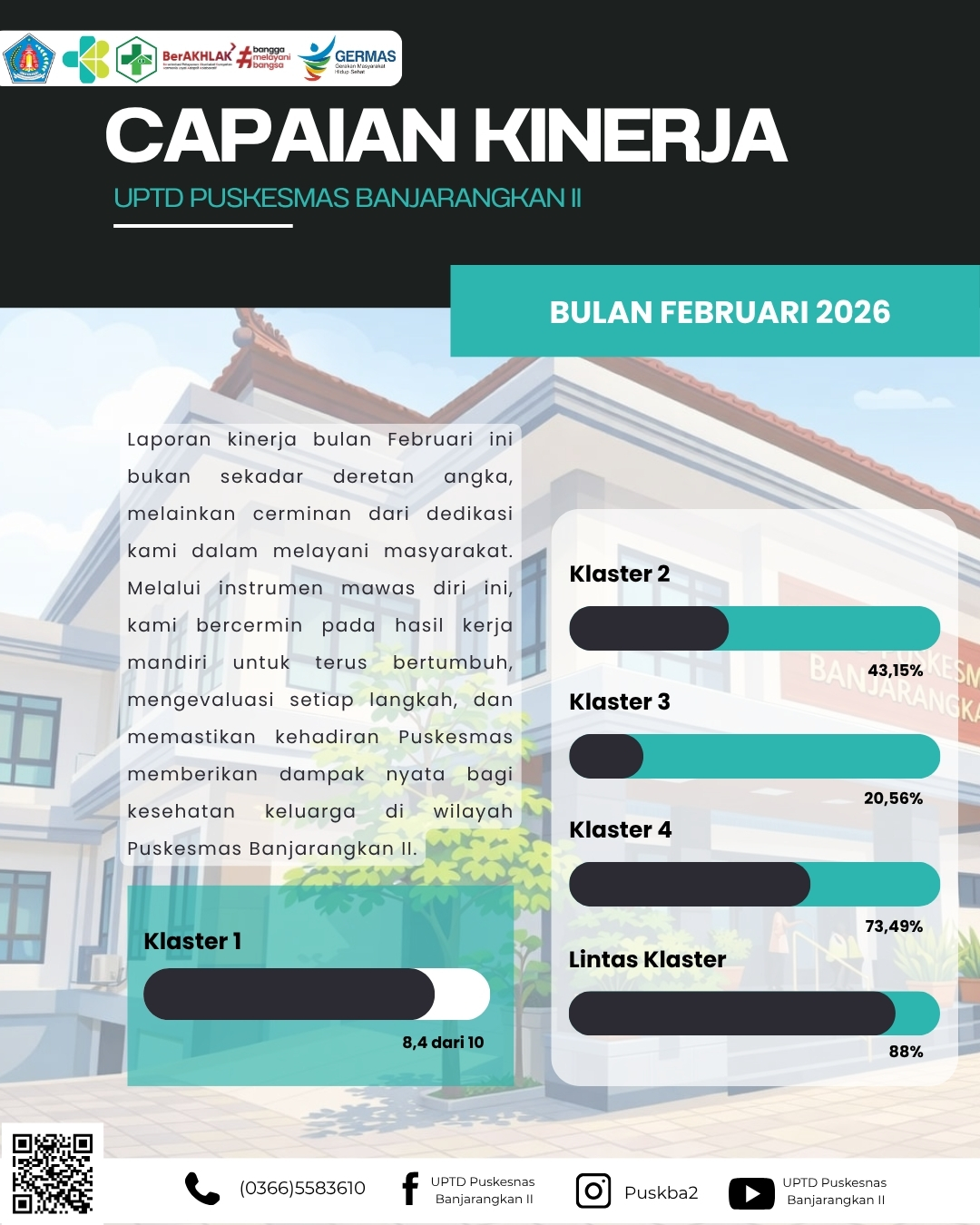 Capaian Kinerja UPTD Puskesmas Banjarangkan II – Februari 2026
